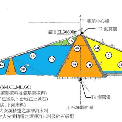  鯉魚潭！探索自然奇蹟與歷史文化交織的魅力！